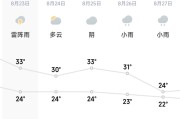 合肥下雪了是真的吗，安徽省合肥市天气