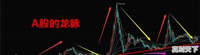 1、京沪高铁可长线持有吗，好股票推荐长线持有 - 真时天下