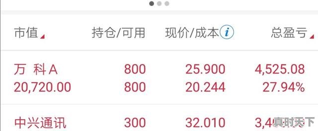 1、职业炒股有前途吗，玩股票能赚大钱吗 - 真时天下