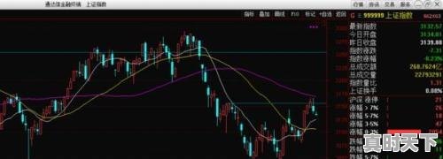 1、三根k线看涨跌绝招，股票三根线怎么看后市走势 - 真时天下