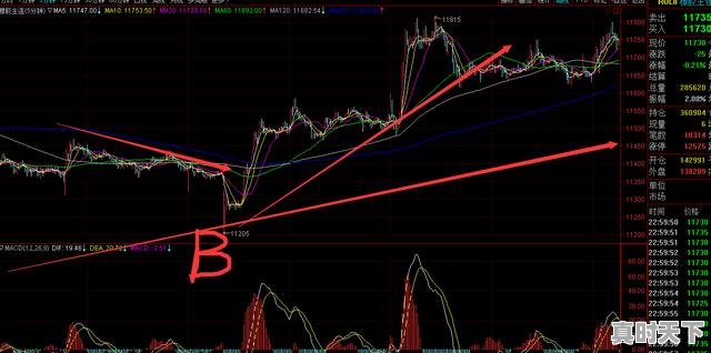 1、股市如何能长期稳定的盈利，股票长期玩得怎么样才能赚钱 - 真时天下