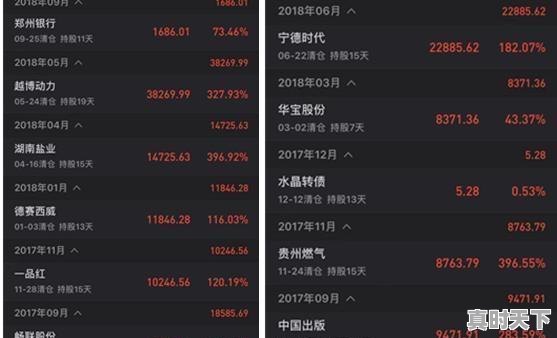 2、股票盈亏百分比是怎么计算,股票盈利后卖出技巧 - 真时天下