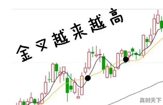 2、均线走平是什么意思，股票均线怎么看起伏 - 真时天下