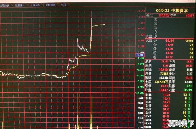 1、均线走平是什么意思，股票均线怎么看起伏 - 真时天下