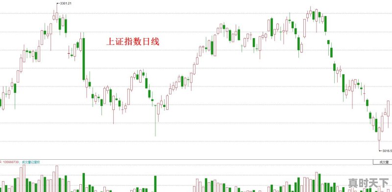 2、什么是主力和散户，股票怎么看散户和主力 - 真时天下
