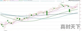 4、什么是主力和散户，股票怎么看散户和主力 - 真时天下