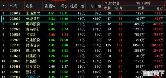 1、散户如何查看股东人数，怎么看一个股票多少散户 - 真时天下