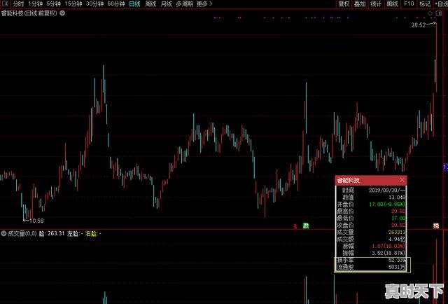 4、散户如何查看股东人数，怎么看一个股票多少散户 - 真时天下