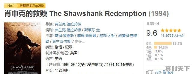 1、2021年最火的电影排行榜前十名，免费观看，最新电影评分最高 - 真时天下