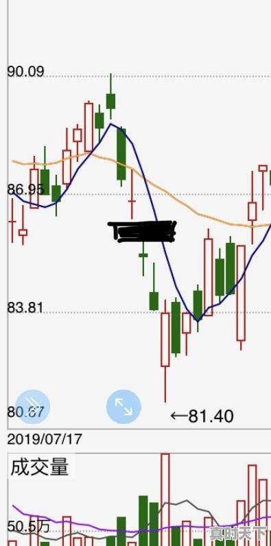 1、股票里缺口是什么意思,股票怎么看价格缺口 - 真时天下