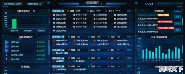 2、中平管家真的有用吗，科技创新为矿山赋能 - 真时天下