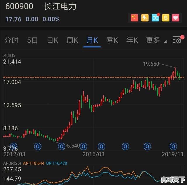 5、炒股靠技术能挣钱吗，玩股票能暴富吗 - 真时天下