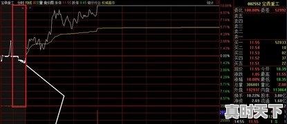 1、如何查询每天具有定增预案的股票,比如在上交所或深交所网站上哪里可以看，股票一股多少钱从哪看 - 真时天下