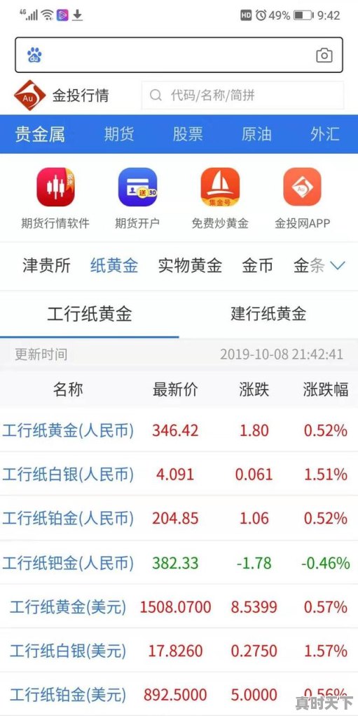 2、现在的黄金多少钱一克?如果在银行买实物黄金和做纸黄金，价格一样吗，纸黄金价格今日价格 - 真时天下