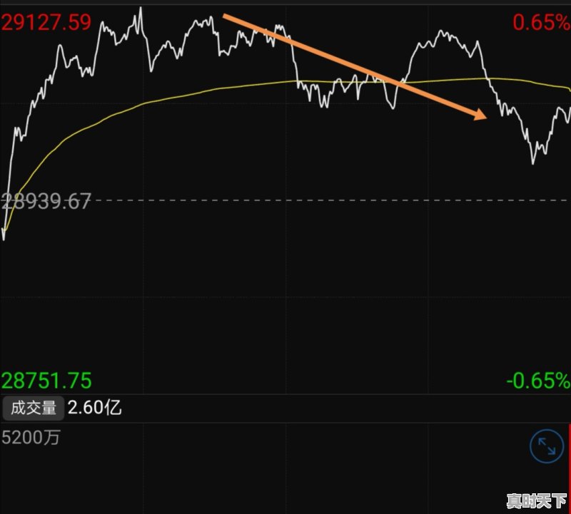 3、股票交易时间为什么要定在9.30至11.30，买股票为什么尽量在上午 - 真时天下