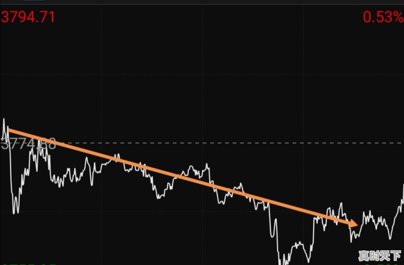 2、股票交易时间为什么要定在9.30至11.30，买股票为什么尽量在上午 - 真时天下
