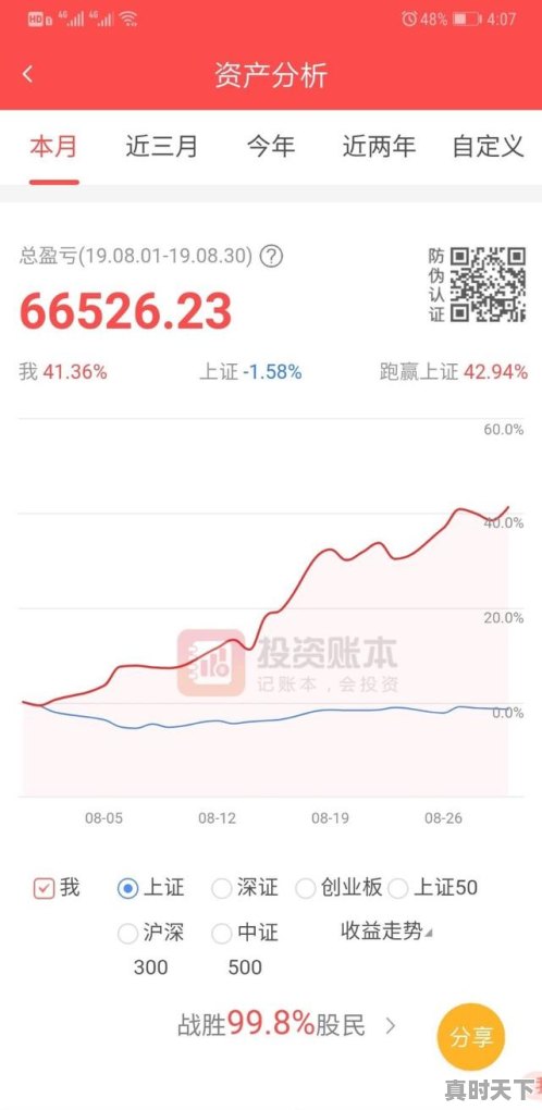 1、买股票怎么赚钱，怎么样买股票才能赚钱 - 真时天下