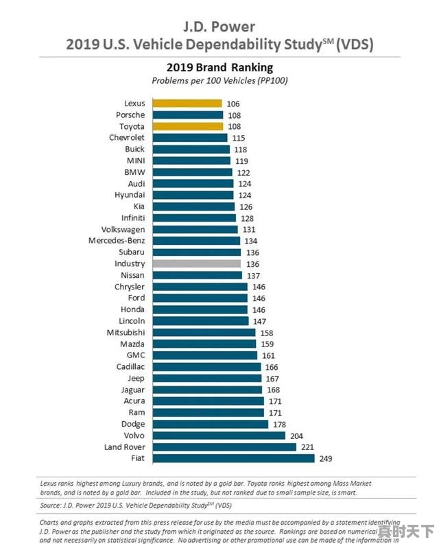 1、买个五万多的二手车质量好吗,应该买哪种品牌的二手车呢,银行五万五的二手车能买吗 - 真时天下