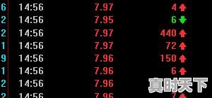 3、什么叫尾盘买入，股票尾盘买入技巧详解 - 真时天下
