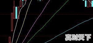 4、什么叫尾盘买入，股票尾盘买入技巧详解 - 真时天下