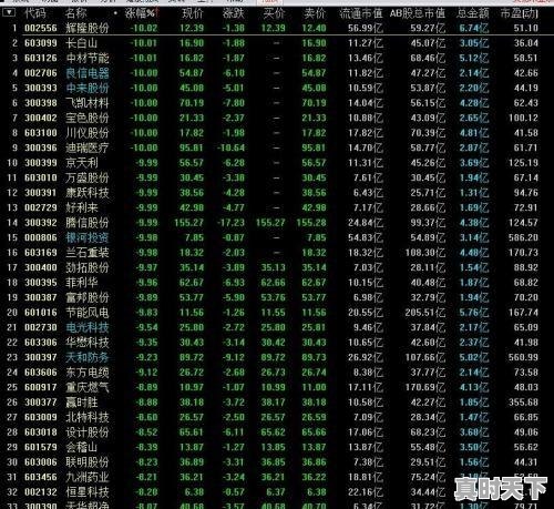 1、股票每日复盘的正确方法和步骤,股票怎么复盘技巧 - 真时天下