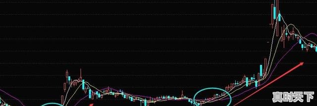 2、炒股哪条均线最重要,股票看线技巧 - 真时天下