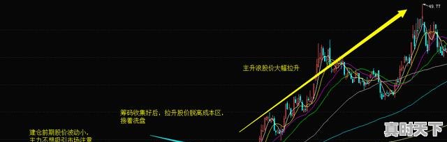 1、做中长线股票应如何操作持有,股票中长线怎么玩 - 真时天下