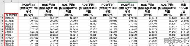 6、做中长线股票应如何操作持有,股票中长线怎么玩 - 真时天下
