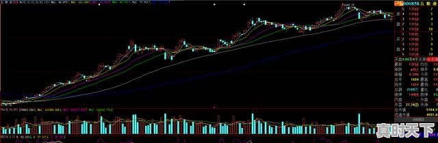 3、为什么股票下跌的时候不能买?很危险吗,股票不能玩 - 真时天下