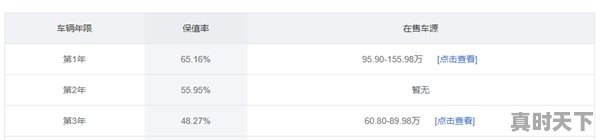 1、2006宝马730二手车什么价格，宝马730二手车推荐一款 - 真时天下