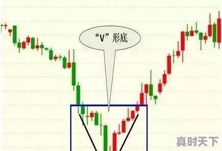 1、买入的股票是不是要24小时后才能卖出,股票什么时候才可以买 - 真时天下