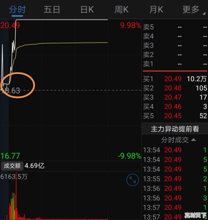 1、一天中什么时段买卖股票最合适，股票在一天中什么时候买好 - 真时天下