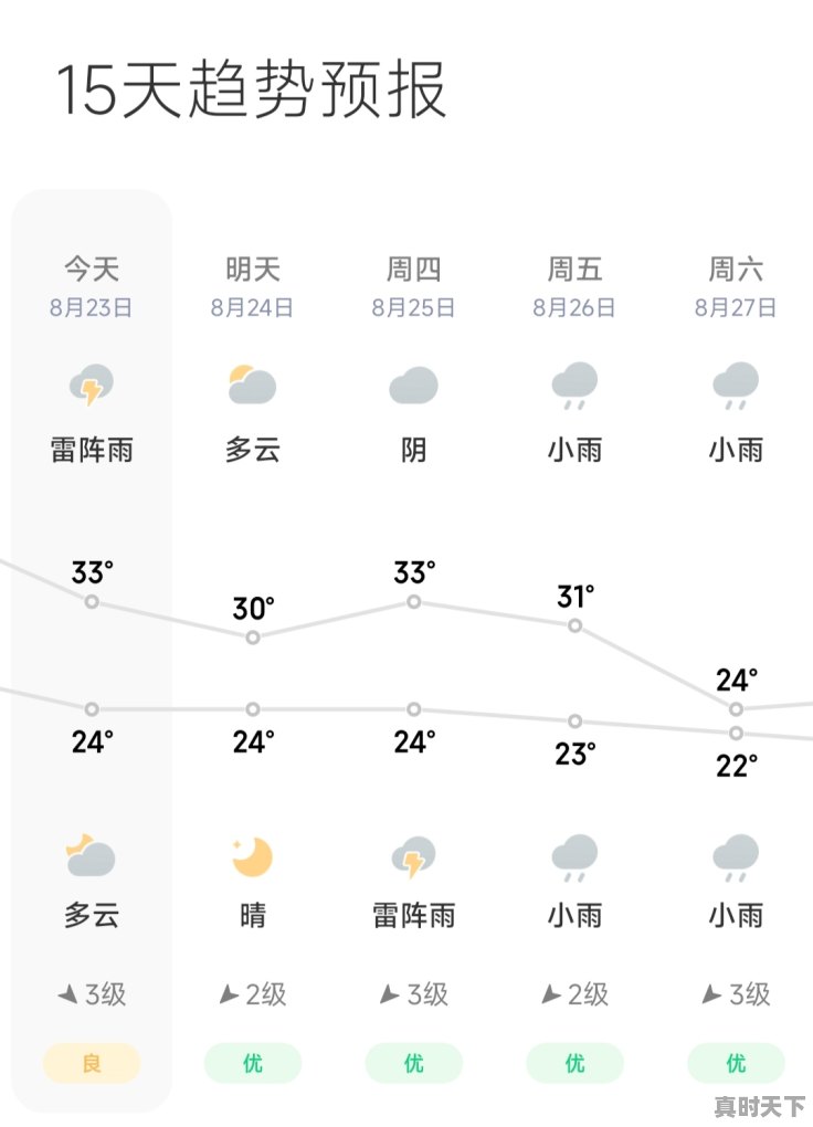 1、合肥下雪了是真的吗，安徽省合肥市天气 - 真时天下