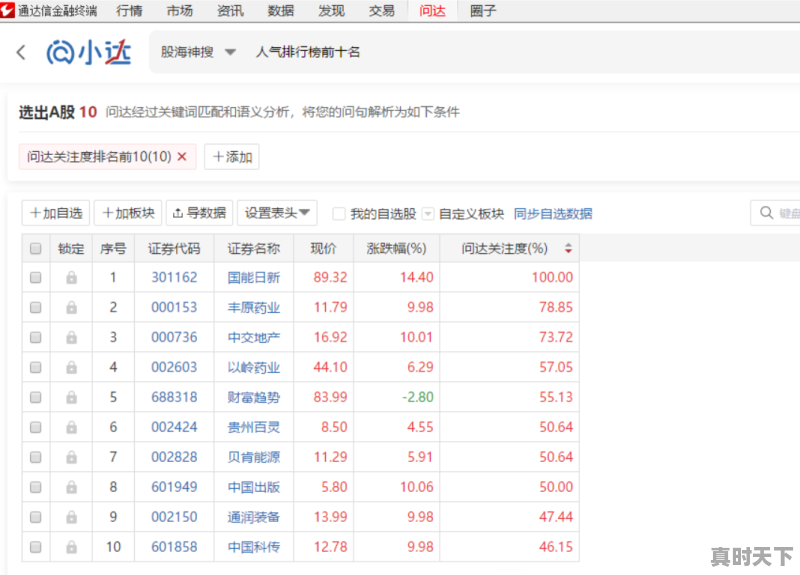 5、个股热度怎么计算的，股票热度值多少合适 - 真时天下