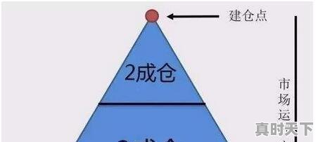 5、10万炒股资金最多买多少只股票合适,买几只股票最容易赚钱 - 真时天下