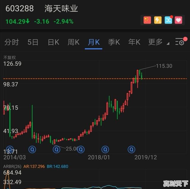 2、职业炒股有前途吗,玩股票能挣钱吗 - 真时天下