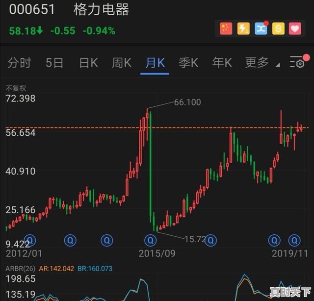 3、职业炒股有前途吗,玩股票能挣钱吗 - 真时天下