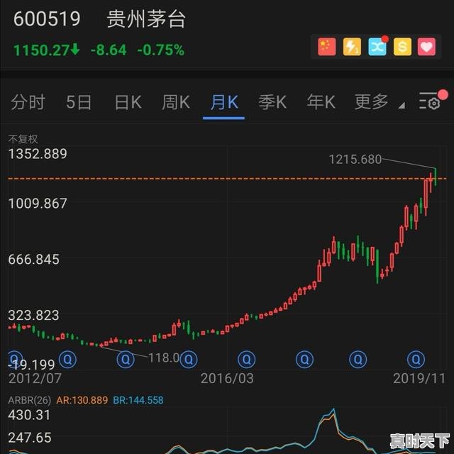 1、职业炒股有前途吗,玩股票能挣钱吗 - 真时天下
