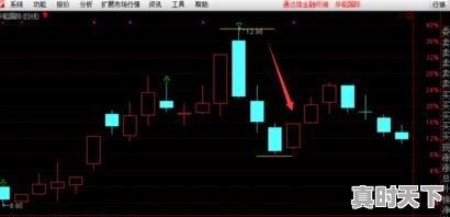 1、股票一般赚多少点卖出好,股票盈利多少可以止盈 - 真时天下