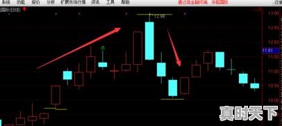 3、股票一般赚多少点卖出好,股票盈利多少可以止盈 - 真时天下