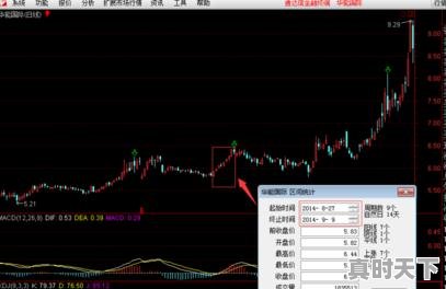 4、股票一般赚多少点卖出好,股票盈利多少可以止盈 - 真时天下