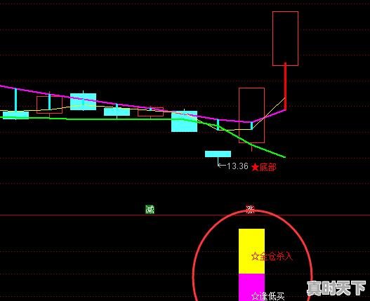 2、怎样看股票持股数,怎么看股票多少钱一只 - 真时天下