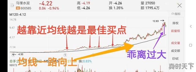 4、怎样判断“均线粘合”后股价上涨还是下跌，股票均线怎么看涨跌 - 真时天下