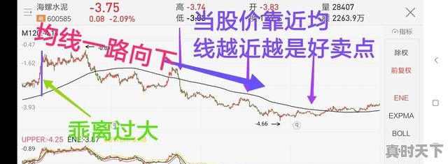 5、怎样判断“均线粘合”后股价上涨还是下跌，股票均线怎么看涨跌 - 真时天下