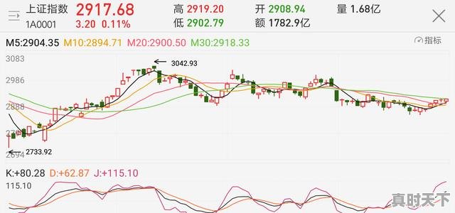 1、越跌散户越多，为什么，为什么股票亏钱人多还有人玩 - 真时天下