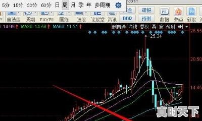 5、电脑版同花顺查看个股k线技巧,股票怎么看k线条 - 真时天下