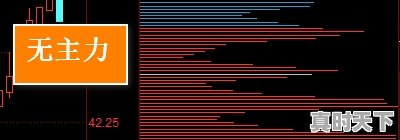 3、主力线和散户线指标怎么看,股票怎么看散户有多少资金 - 真时天下
