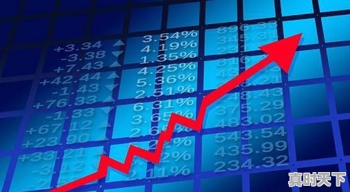 1、股票的收盘价是指什么,股票赔了叫什么 - 真时天下