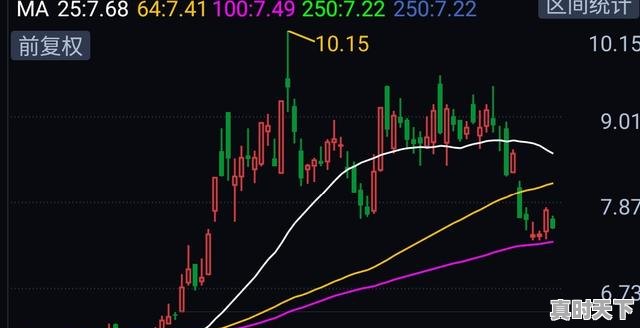 1、盘面异动是什么情况，股票盘面解读 - 真时天下