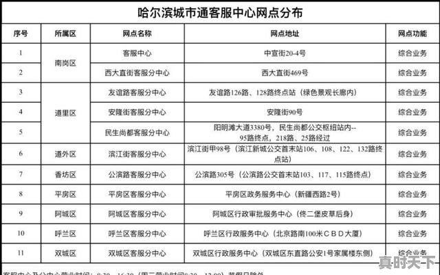4、东北脱口秀十大名人,北京电影节呼兰 - 真时天下
